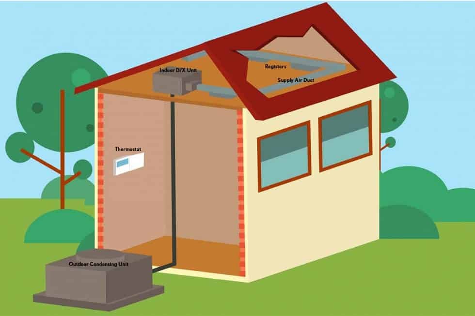 FM And GHG Minimisation 980x653